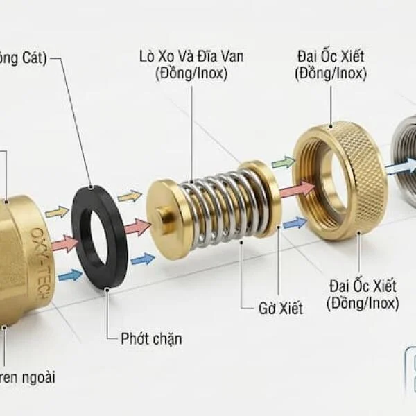 Chiều van khoá nước