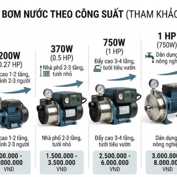 Máy Bơm Nước Giá Bao Nhiêu Tiền