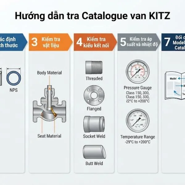 Catalogue van kitz chuẩn xác