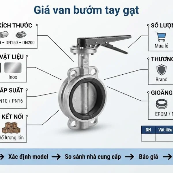 Bảng giá van bướm tay gạt