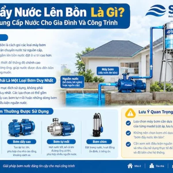 Bơm Đẩy Nước Lên Bồn