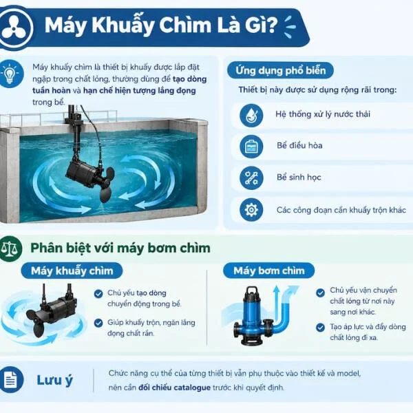Giá Máy Khuấy Chìm