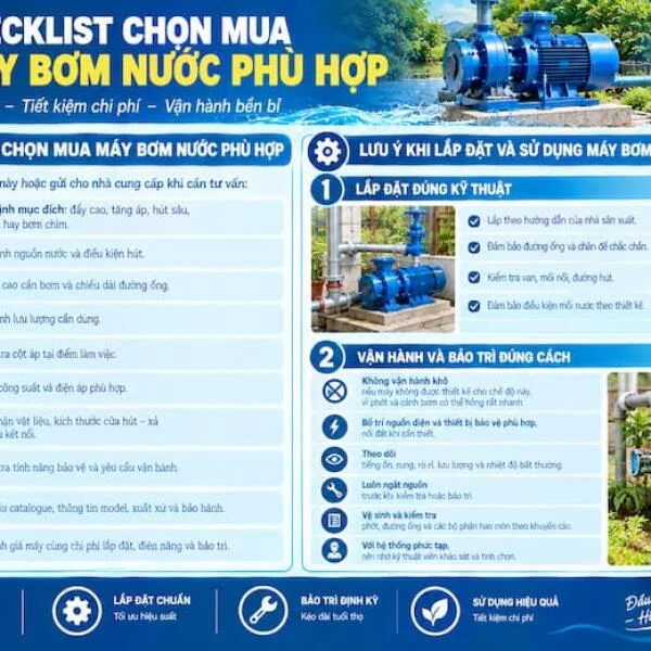 Thiết kế hộp van
