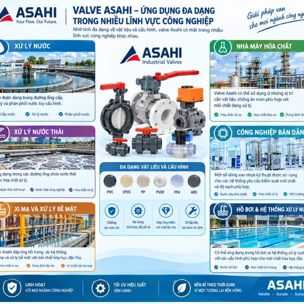 Nguyên lý hoạt động van asahi