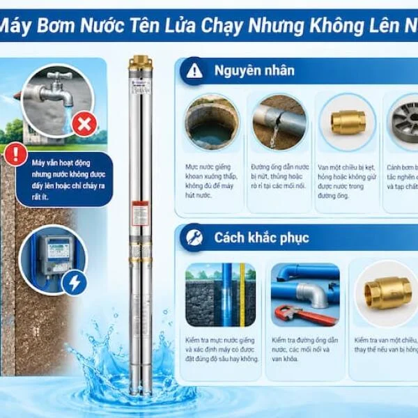 Máy Bơm Nước Tên Lửa