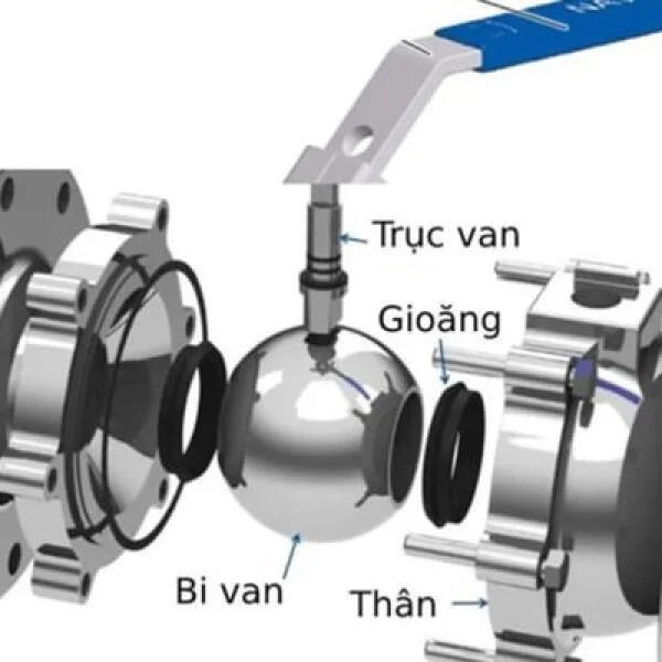 Bảng Giá Van Bi Tay Gạt Inox
