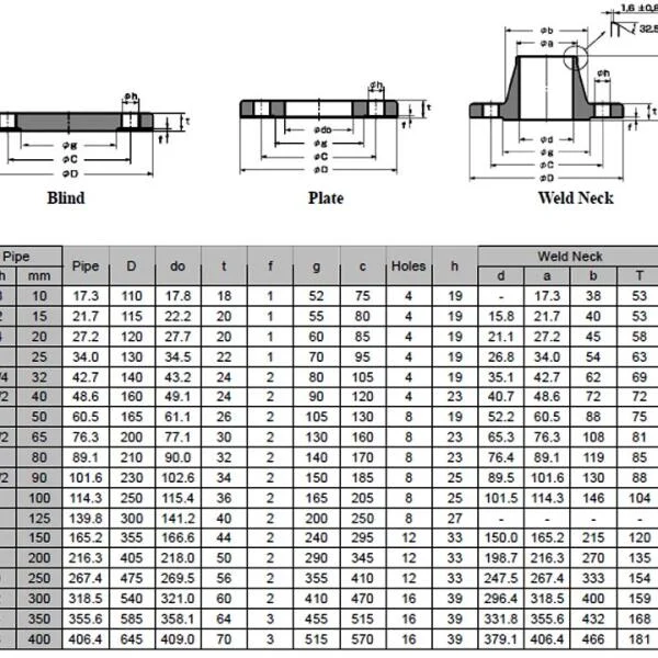 DN 200 PN 10 Flange Dimensions