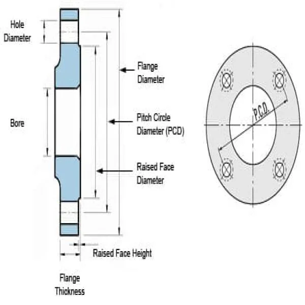 DN25 Flange Dimensions