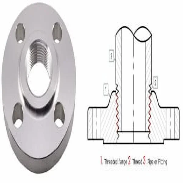 Mặt bích ren trong