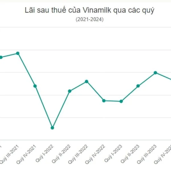 Vinamilk bán sữa ra nước ngoài