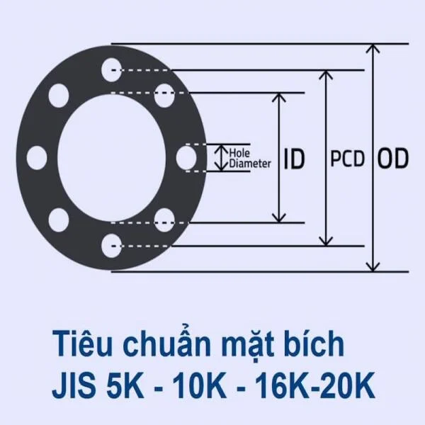 Thông Số Mặt Bích JIS 10K