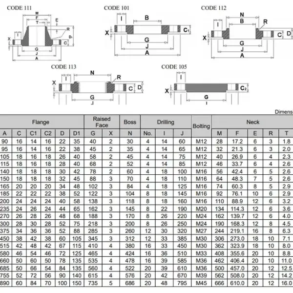 Tiêu chuẩn mặt bích PN10