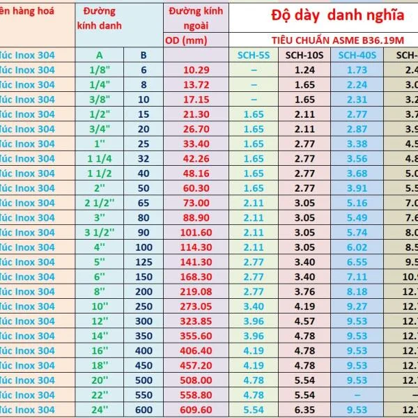 Tỷ trọng inox 304