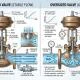 kvs-valve-3