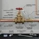 water-supply-valve-3