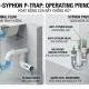 Cấu tạo anti syphon trap