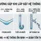 cach-lap-dat-he-thong-khi-nen-3