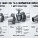 Chức năng valve install