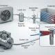 Ứng dụng van tiết lưu danfoss