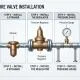 water-pressure-regulator-valve-3