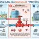 main-valve-3