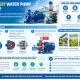 the-best-water-pump