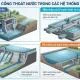 Vai trò van cống thoát nước