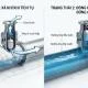 Nguyên lý hoạt động của van xả khí đường ống