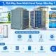 gia-may-bom-nhiet-heat-pump