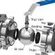 Bảng Giá Van Bi Tay Gạt Inox