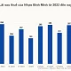 Nhựa Bình Minh phá kỷ lục lợi nhuận