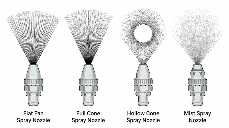 Các loại béc phun phổ biến hiện nay