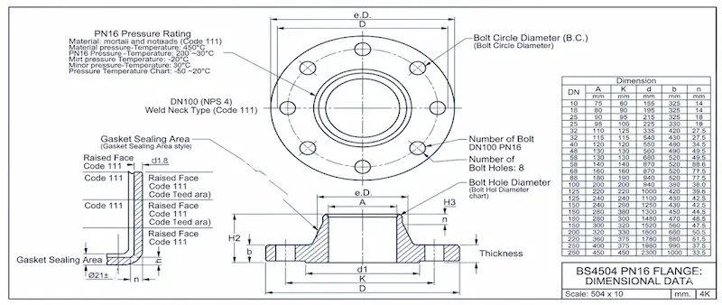 Thông số kỹ thuật mặt bích