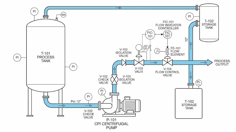 Thông số kỹ thuật của bơm