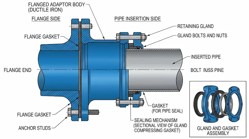 Thông số mặt bích quan trọng