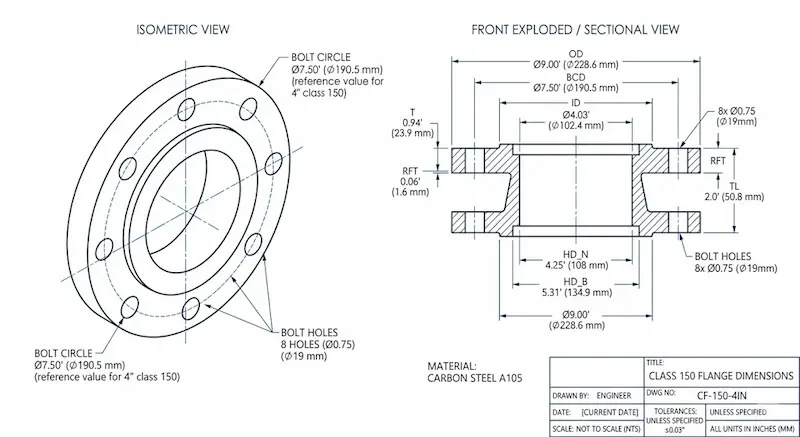 Thông số nắp chụp inox