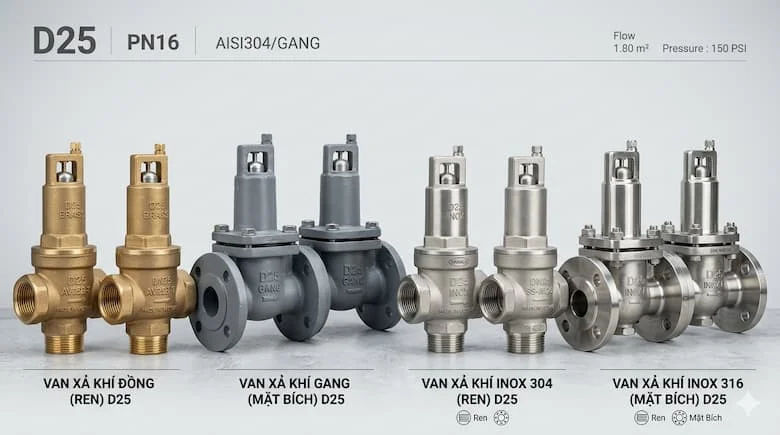 ảnh nhiều mẫu van xả khí D25 công nghiệp đặt cạnh nhau để so sánh, gồm van đồng, van gang và van inox, các kiểu ren và mặt bích, phong cách catalog kỹ thuật chuyên nghiệp