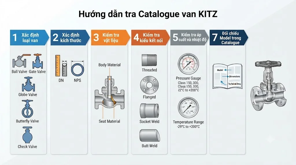 Ứng dụng thực tế của van trong công nghiệp sản xuất
