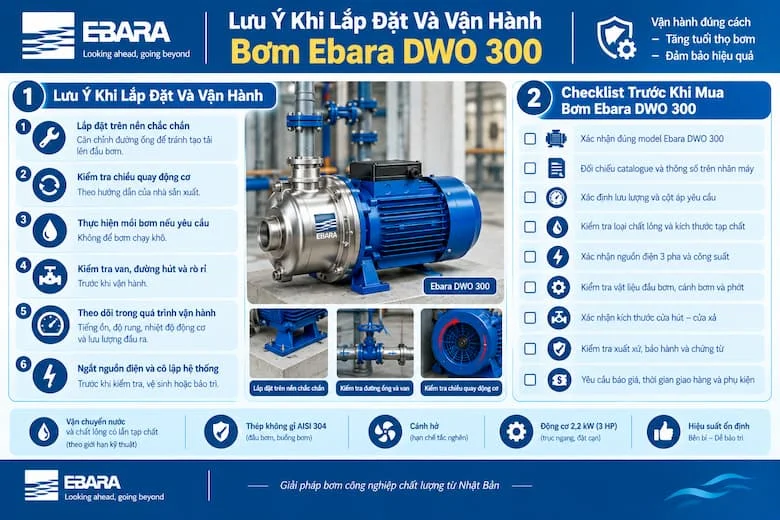 Hình ảnh tổng hợp các lưu ý quan trọng khi lắp đặt, vận hành và lựa chọn bơm Ebara DWO 300. Trước khi mua, người dùng cần xác nhận đúng model, đối chiếu catalogue, xác định lưu lượng và cột áp yêu cầu, kiểm tra loại chất lỏng, kích thước tạp chất, nguồn điện ba pha, công suất và kích thước cửa hút – cửa xả