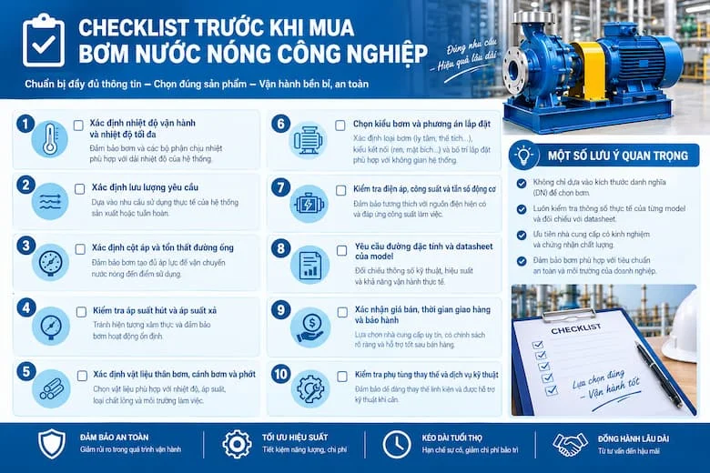 Hình ảnh checklist hướng dẫn kiểm tra các thông số cần thiết trước khi mua bơm nước nóng công nghiệp, bao gồm nhiệt độ vận hành, lưu lượng, cột áp, áp suất hút và xả, vật liệu chế tạo, kiểu bơm, thông số động cơ và đường đặc tính sản phẩm