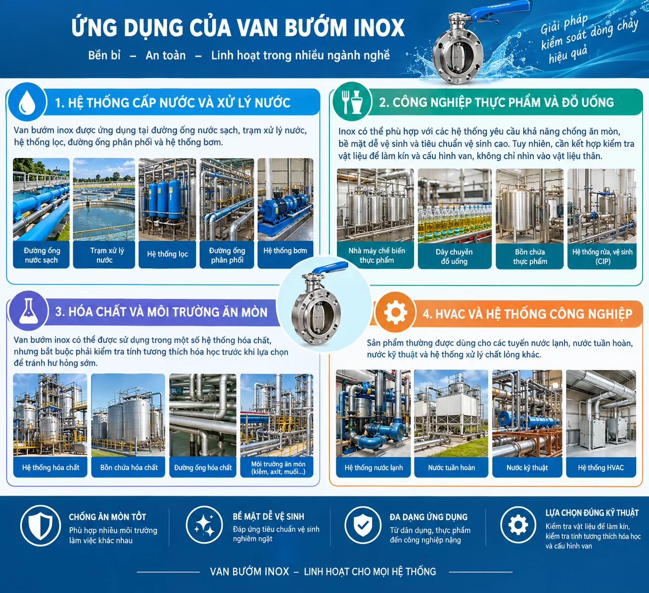 Ứng dụng thực tế của van bướm inox trong các lĩnh vực công nghiệp