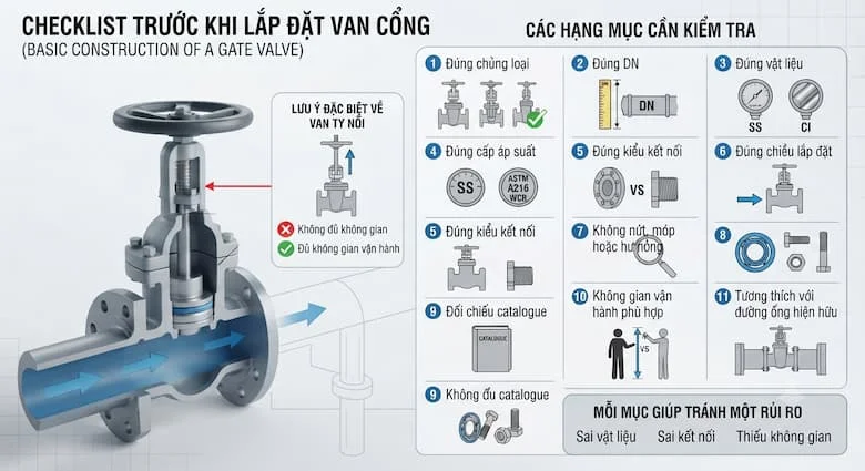 Kiểm tra trước khi lắp van cổng