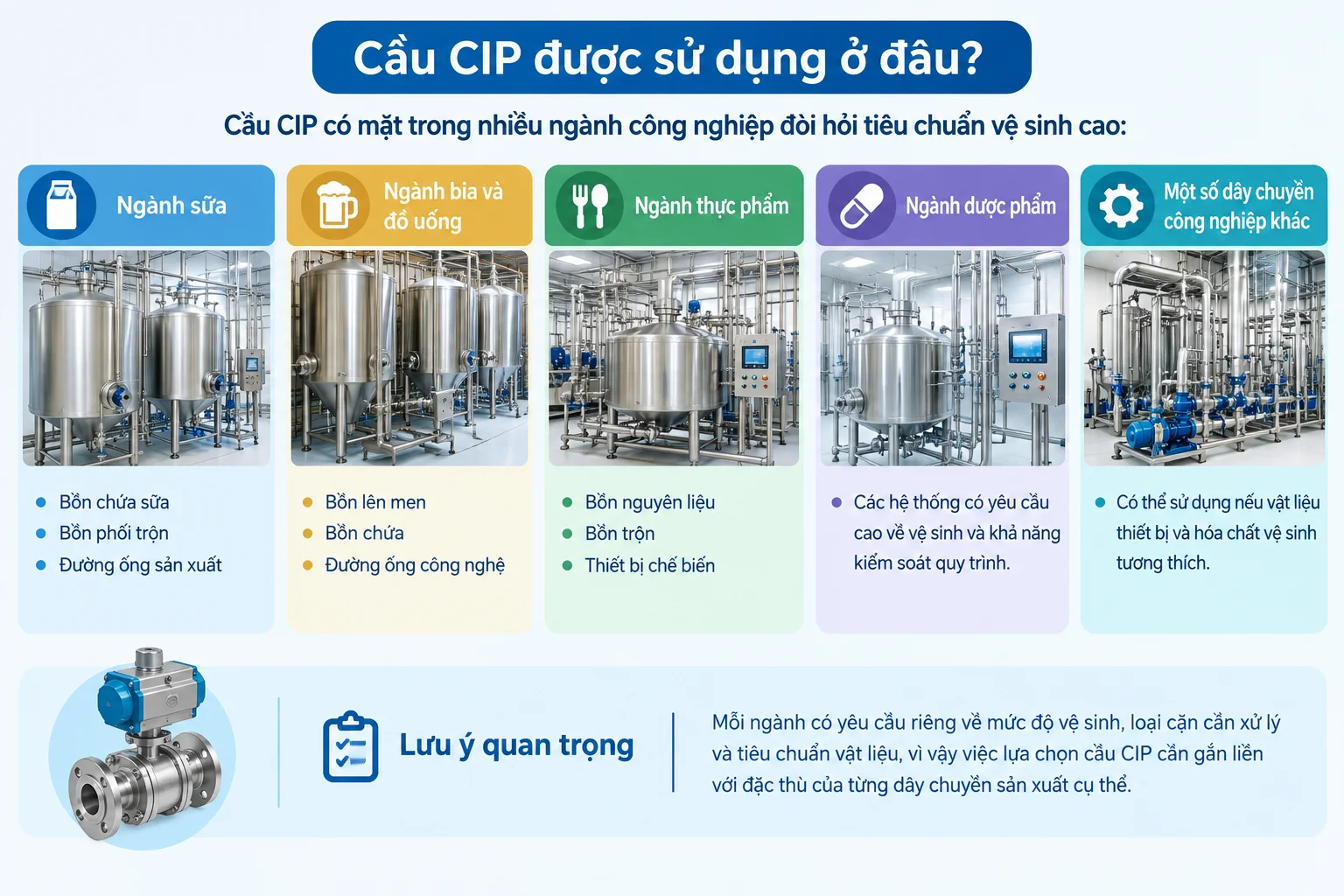 Ứng dụng thực tế của thiết bị phun trong công nghiệp