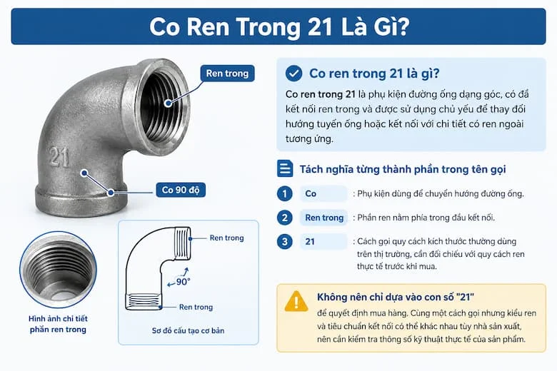 Hình ảnh chi tiết co ren trong 21 với thân co chắc chắn, đầu ren trong và thiết kế chuyển hướng đường ống 90°