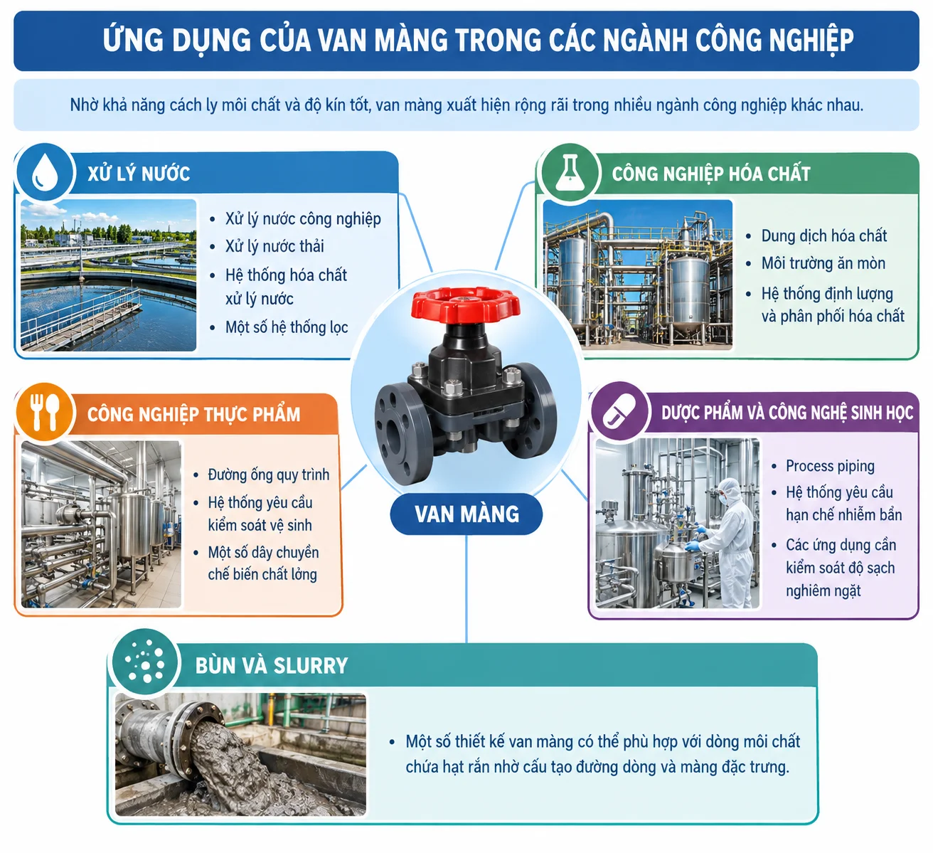 Ứng dụng thực tế của van màng trong các hệ thống cơ sở hạ tầng