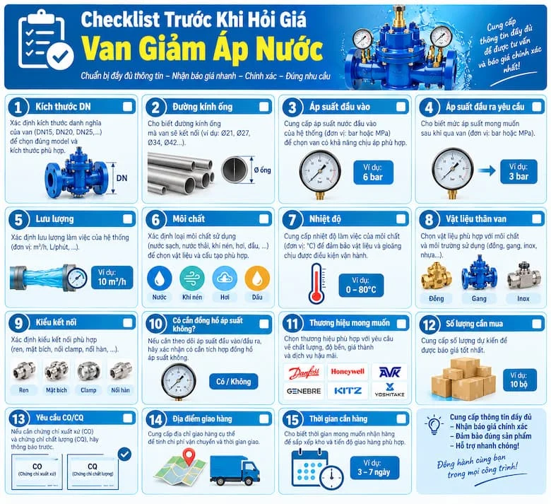 Hình ảnh checklist thông tin cần chuẩn bị trước khi hỏi giá van giảm áp nước, từ kích thước DN, đường kính ống, áp suất đầu vào – đầu ra, lưu lượng, môi chất, nhiệt độ đến vật liệu, kiểu kết nối, thương hiệu