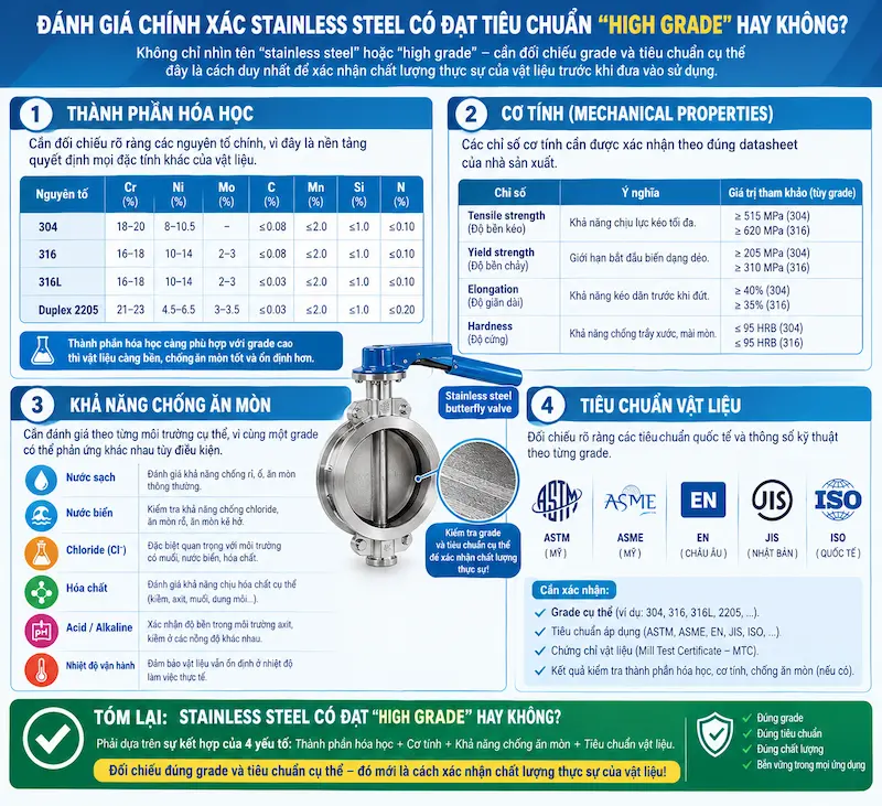 Các thông số cần kiểm tra khi đánh giá chất lượng của thép không gỉ