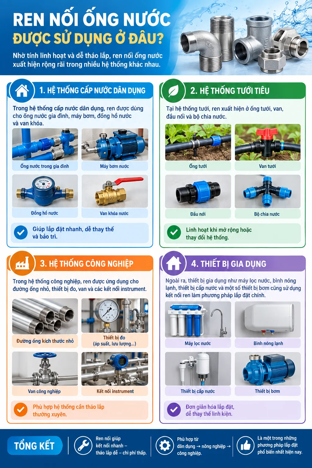 Ứng dụng thực tế của ren nối ống nước trong công nghiệp