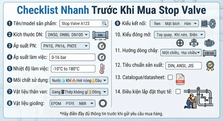 Hình ảnh tổng hợp các thông số cần kiểm tra trước khi lựa chọn stop valve, bao gồm tên/model sản phẩm, kích thước DN, áp suất PN, áp suất và nhiệt độ làm việc, môi chất, vật liệu thân van, vật liệu gioăng, kiểu kết nối và kiểu đóng mở