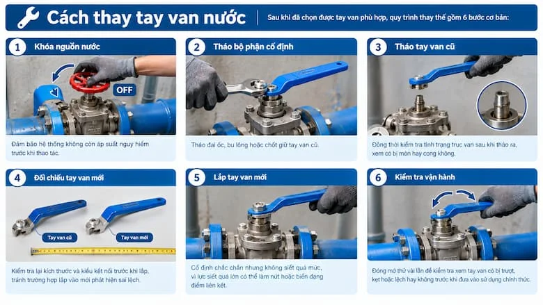 Hướng dẫn cách thay tay van nước đúng kỹ thuật từng bước